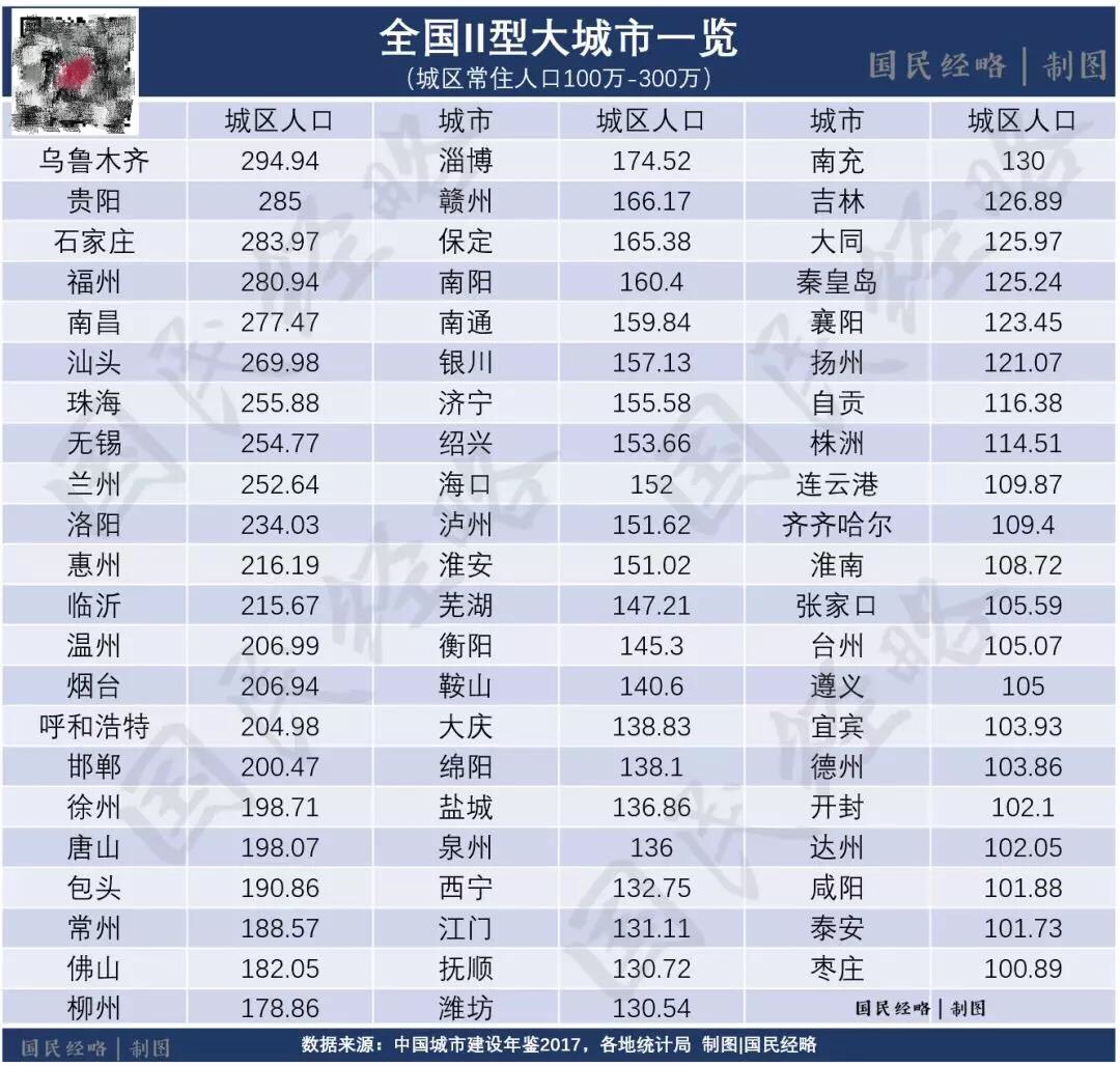 北上广户籍人口_北上广不相信眼泪(3)