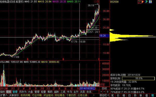 人口分布形状_中国人口分布(2)