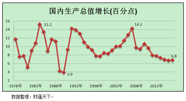 经济总量达到美国70_美国gdp2020年总量(3)