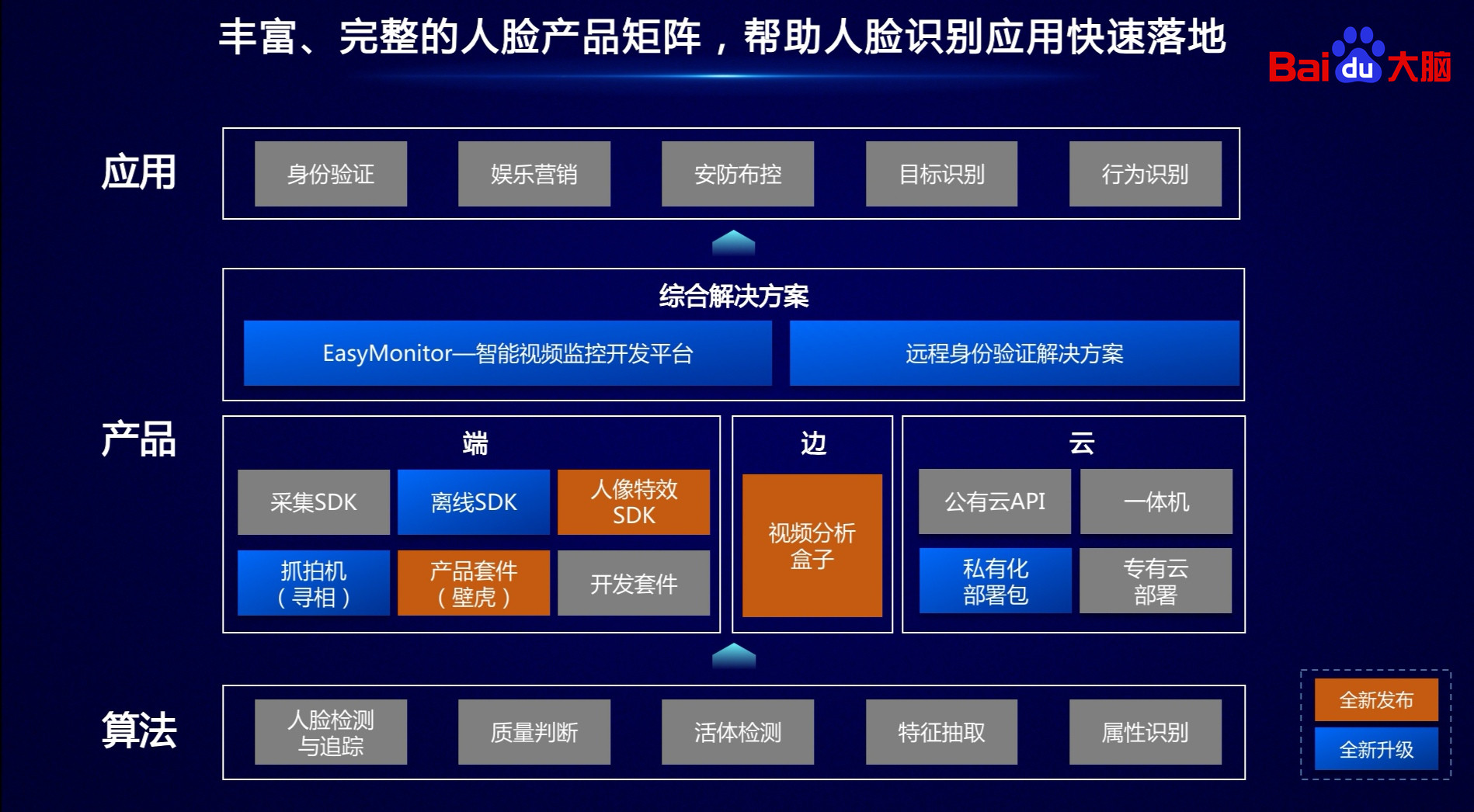 人口矩阵_波士顿矩阵