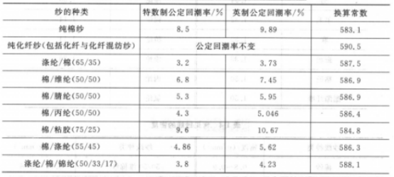 绕线机、绞线机与喷淋密度定义