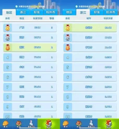 腾讯游戏助手gdp_游戏头像(2)