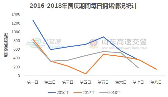 垦利人口_垦利人 来了解一下垦利区路面上的这些变化(2)