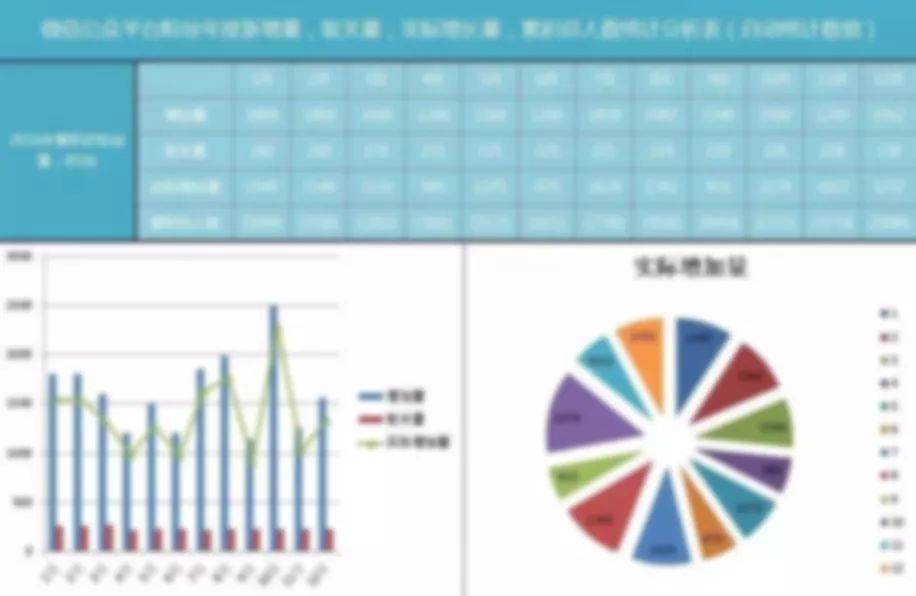 太牛了!这是我见过超高逼格的excel报表,全自动生成!