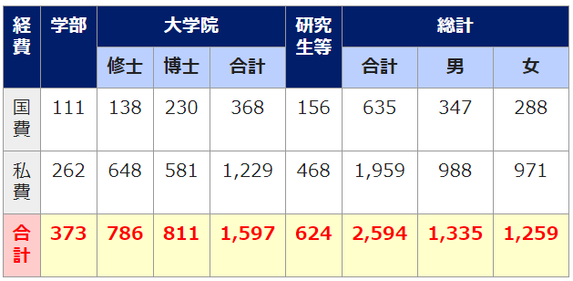 现代易姓人口数量_现代简约风格装修图片(2)