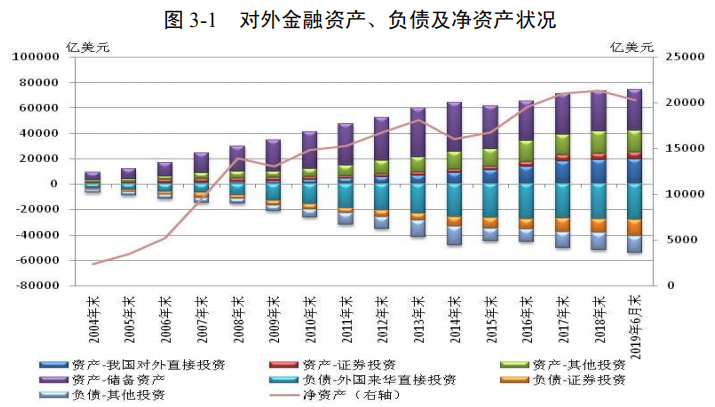 经济总量和负债比(2)