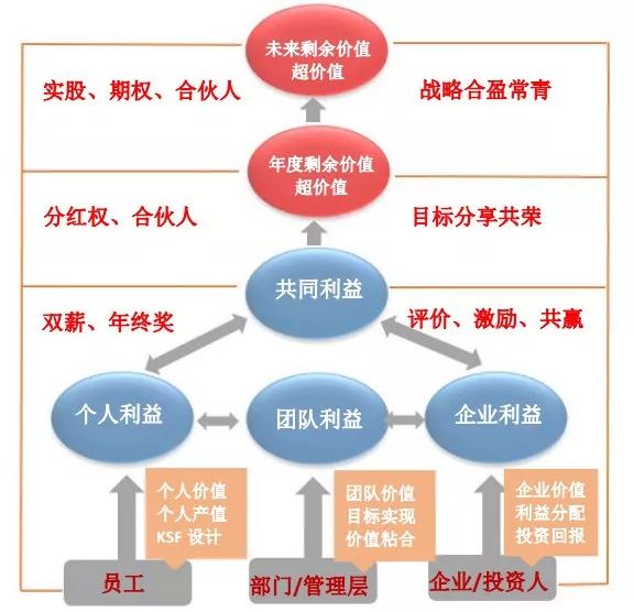 长春高新股权激励方案 be434ca5eecd4faeaa876c1ce6831cce.jpeg