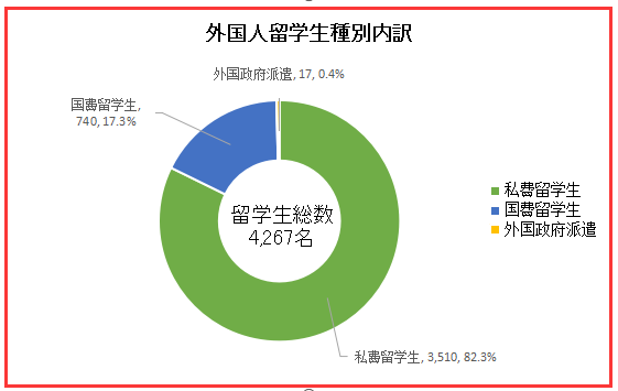 大阪总人口数_大阪直美(2)