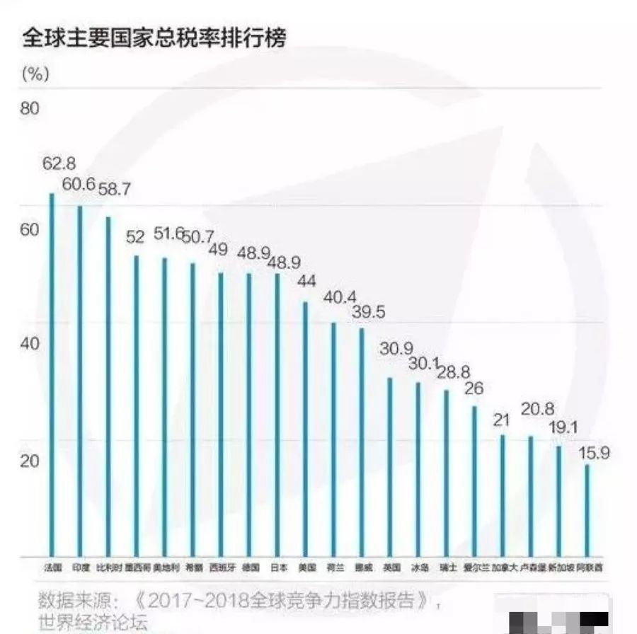 2020世界国家经济总量排名_世界经济总量排名(3)