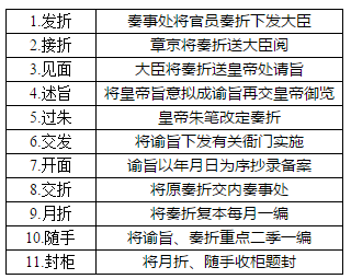 2020年高考历史一轮 君主专制政体的演进与强化及专制时代晚期的政治形态