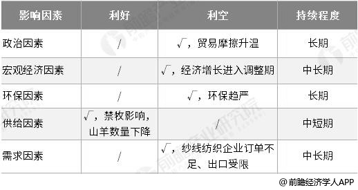 羊毛内衣发展趋势_羊毛卷短发