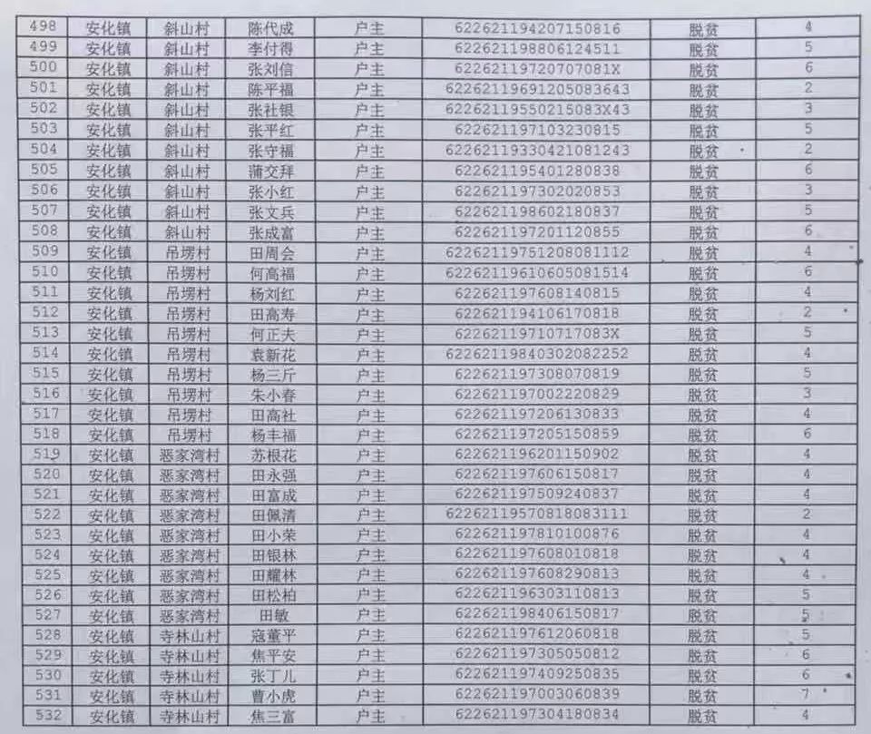 武都城区人口_陇南9区县人口一览 武都区54.66万,宕昌县25.49万