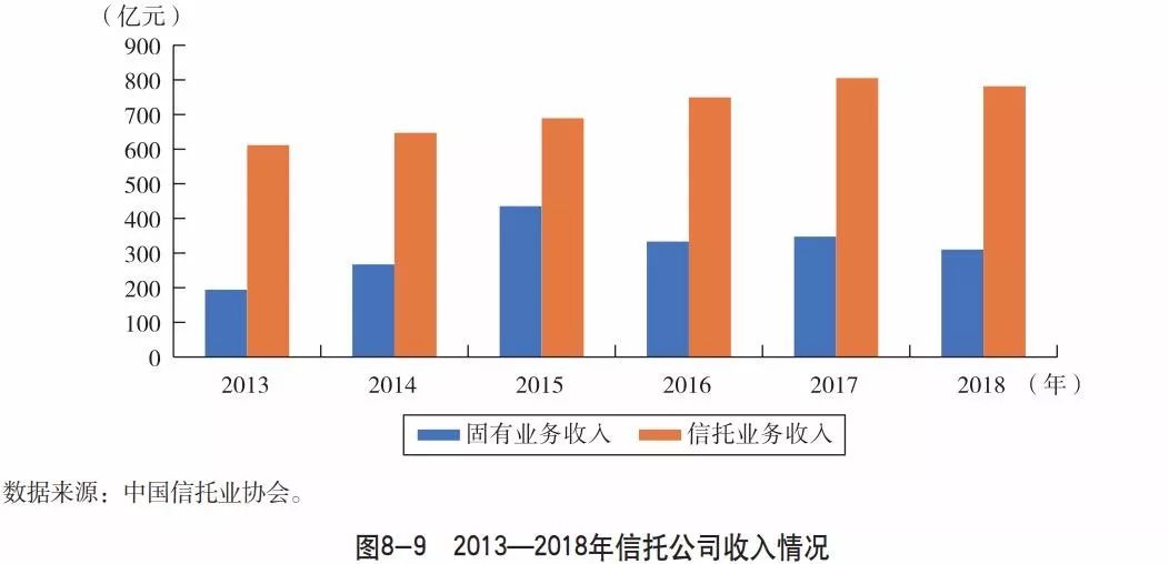 什么利息计入gdp(2)