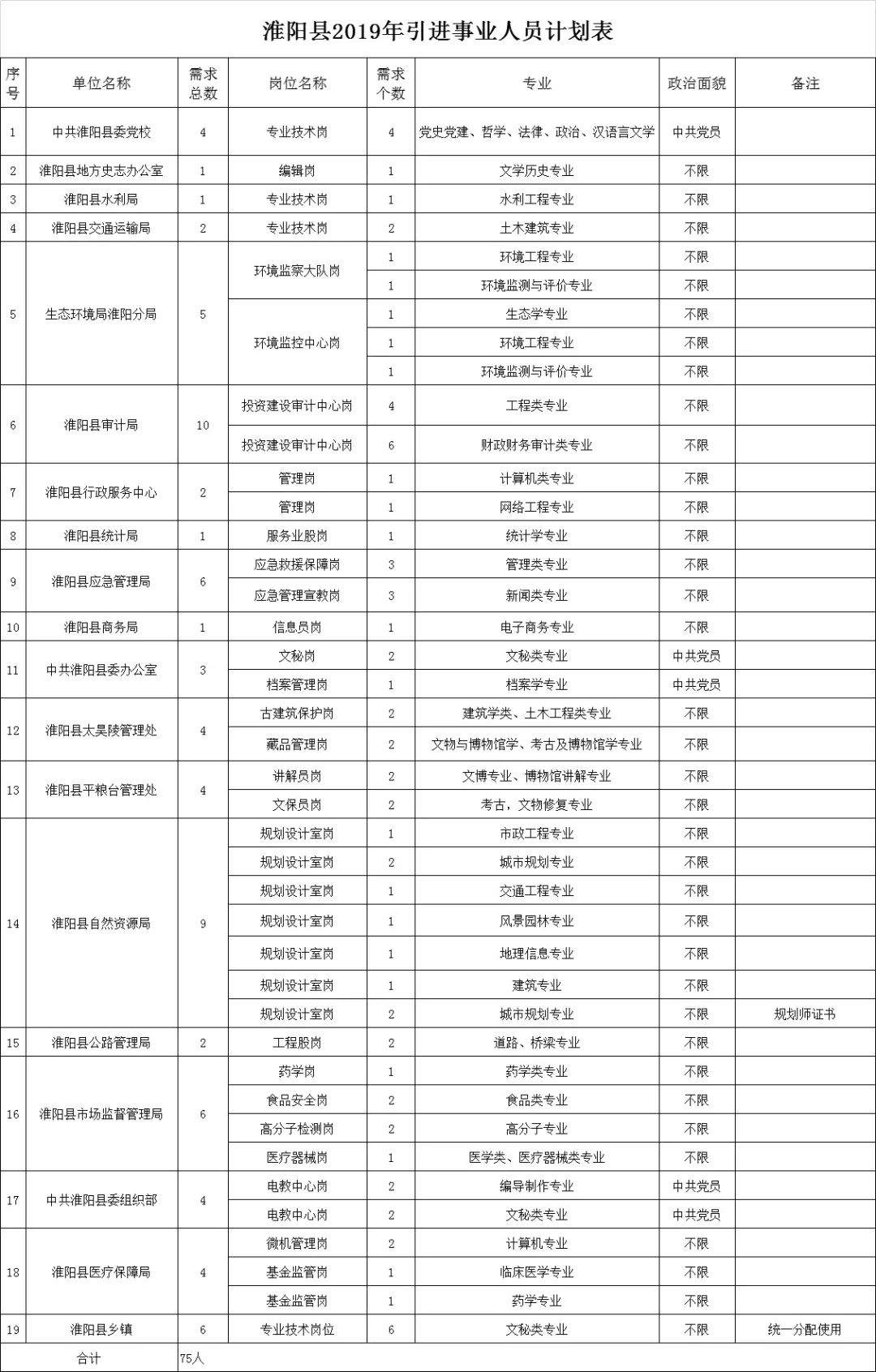 周口淮阳人口结构_河南周口淮阳龙湖图片(3)