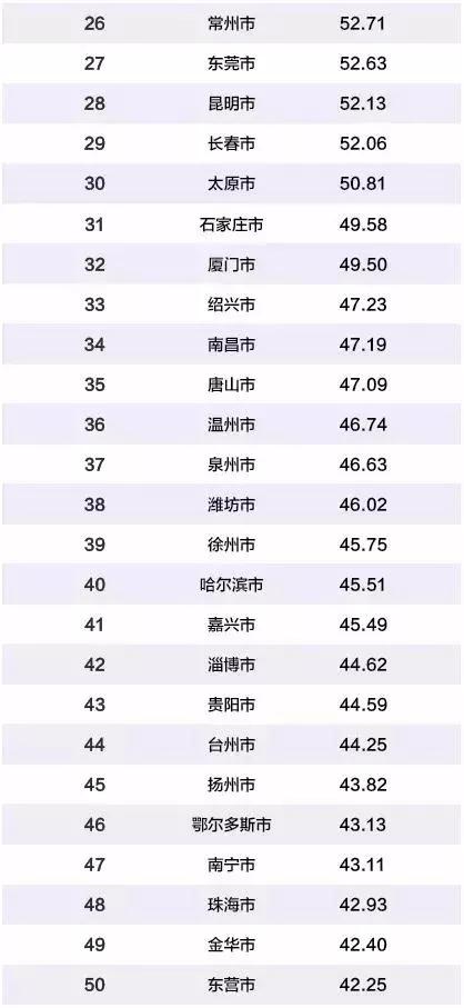 福建省GDP总值最高的地级市是_福建省地级市地图(3)