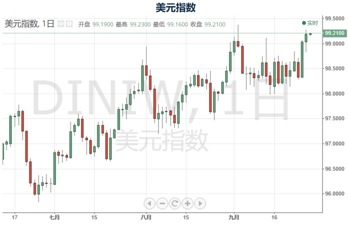 gdp受物价上涨影响吗_物价上涨图片(3)