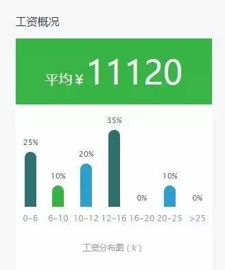 保定市人口统计_保定市地图(3)