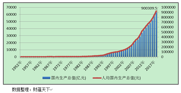 1978年中国经济gdp排名_四十年GDP数据的背后,是中国省域经济的沧海桑田(3)