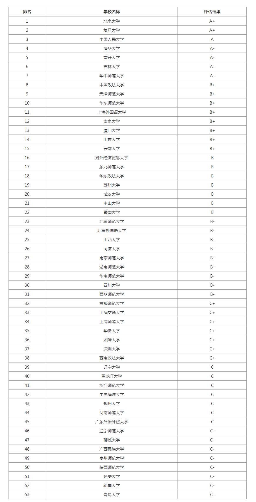 国际政治专业大学排名_美术专业大学排名(2)