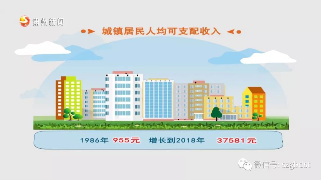 1986年人均收入_1986年