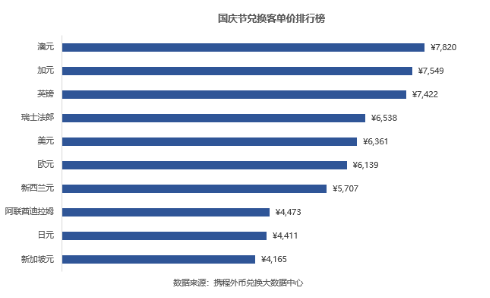 广州人均美元_广州塔图片(3)