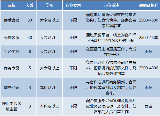 产品总监招聘_想成为产品总监,你最需要掌握的三件事 规划 管理 培育