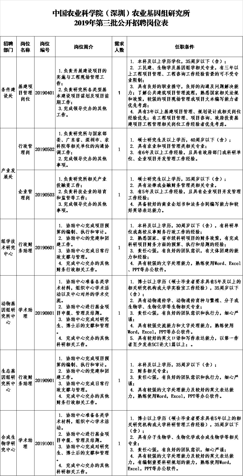 公开招聘 农业科研的伟大事业 需要你的加入 人员