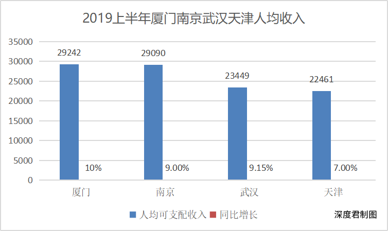 荥阳市区人均gdp_中国31省,省内城市人均GDP差距最小的竟然是它 小巴侃经济(3)