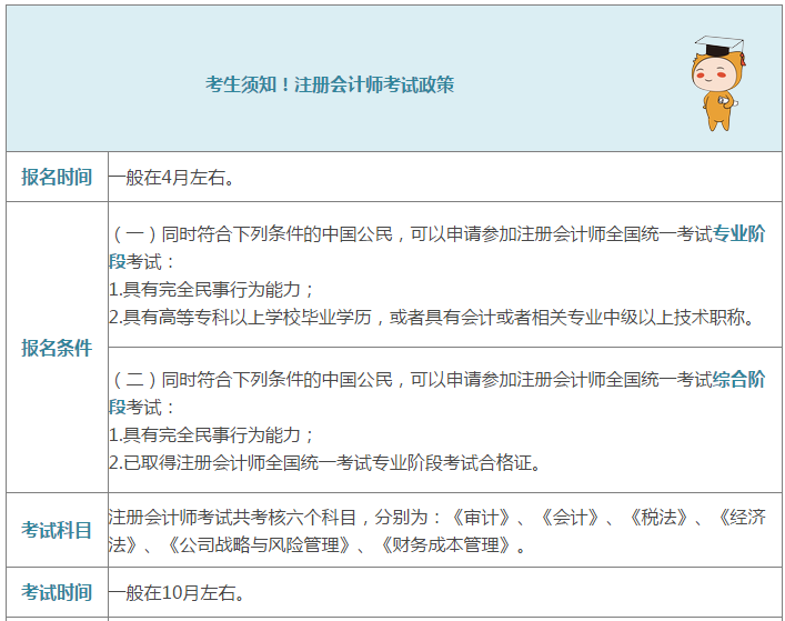 注会报两门怎么搭_老师怎么画(2)