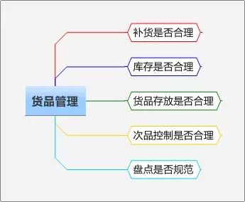 什么是精细化运营店铺 cac6bca67d864d73a1c4ad561e1723b2.jpeg