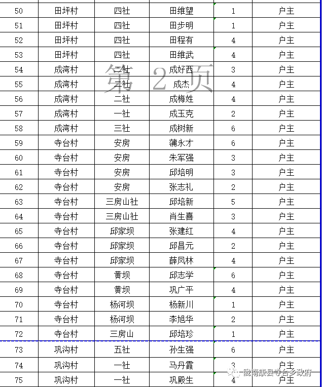 贫困人口退出的程序_贫困人口图片