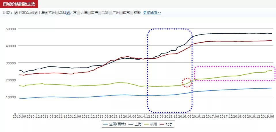 人口承受力_人口普查(2)