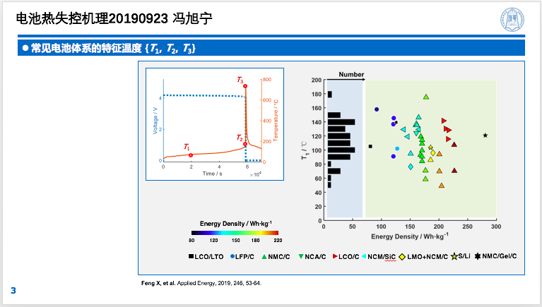 清华大学冯旭宁现在还没有能够达到车辆使用的全固态电池