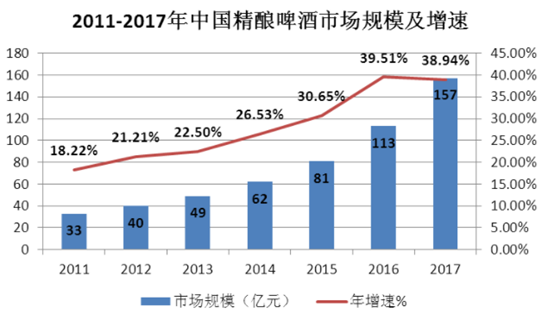 啤酒行业占国民经济总量_啤酒图片真实