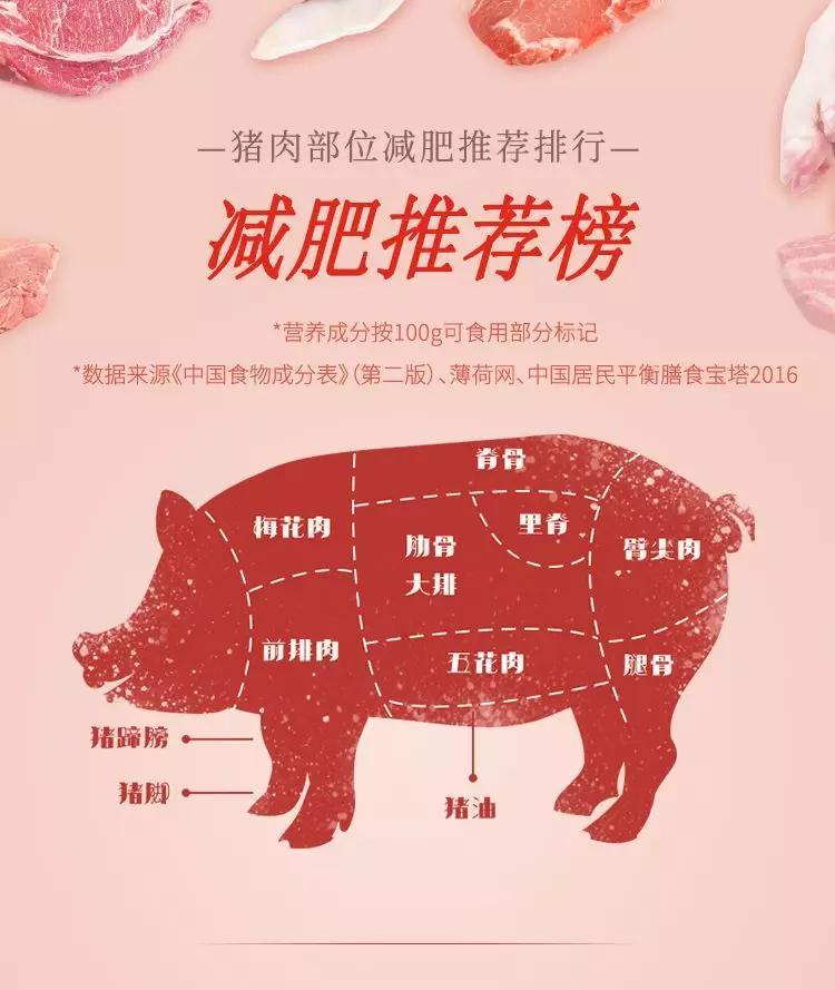 一张图看懂猪身上哪块肉最好，五花肉排最后，第一是......