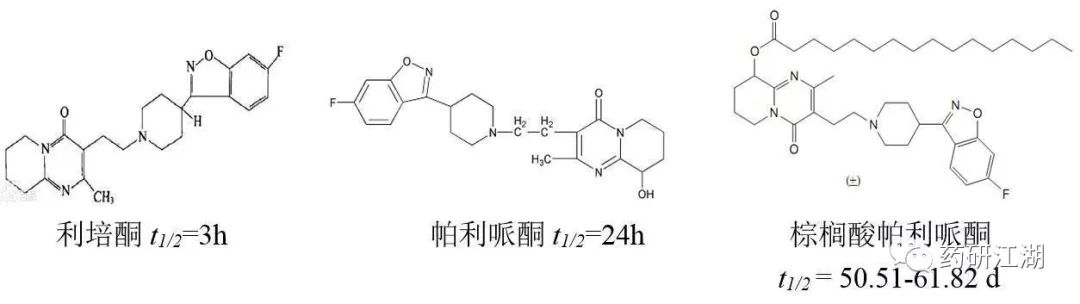 利培酮到帕利哌酮,制剂升级巅峰之作;制剂做不好,谈何