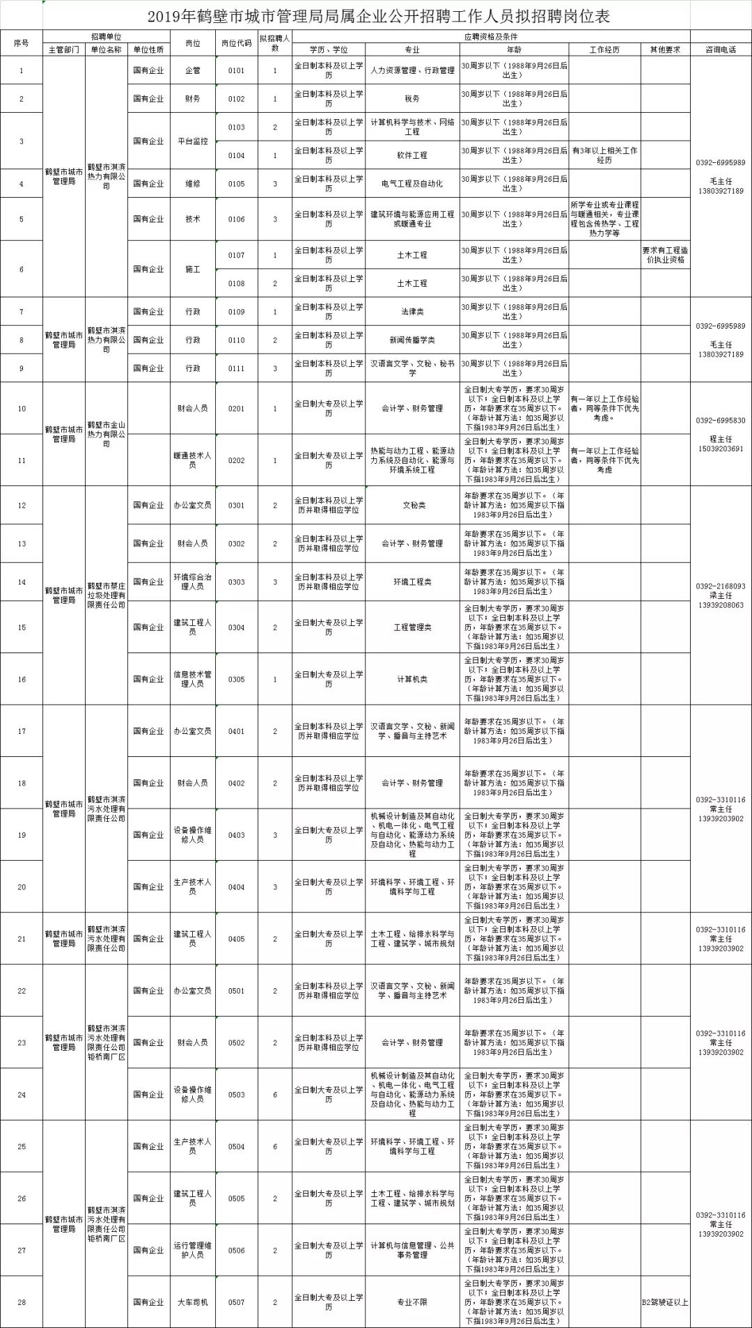 鹤壁市区人口_河南又添4个国家新型城镇化试点城市 有你家乡吗