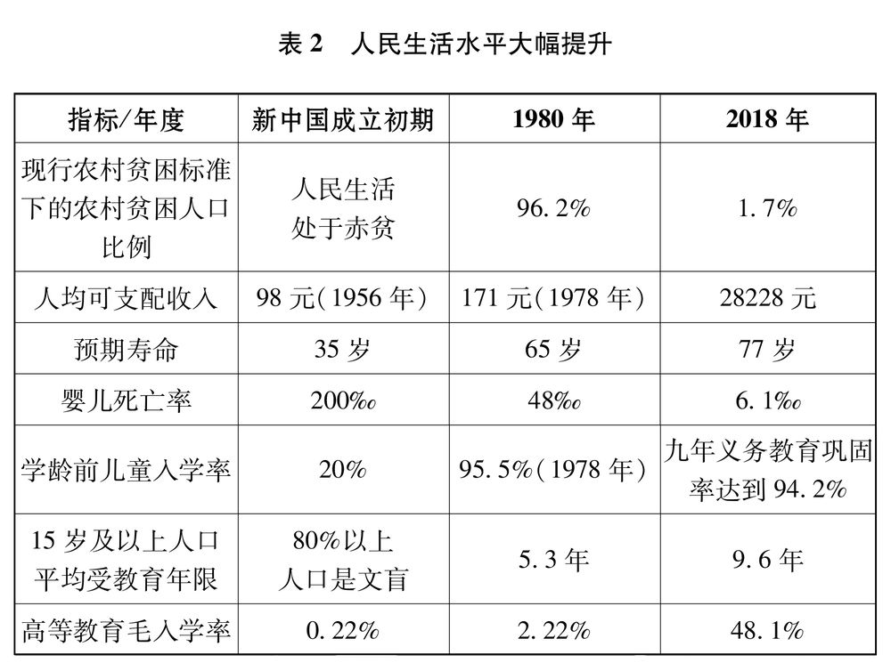 中国有多少亿人口_中国有多少人口(2)