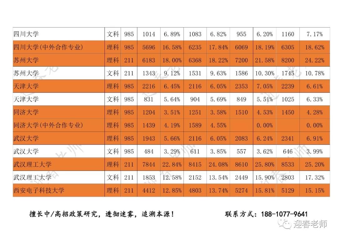 知乎人均985_知乎(3)