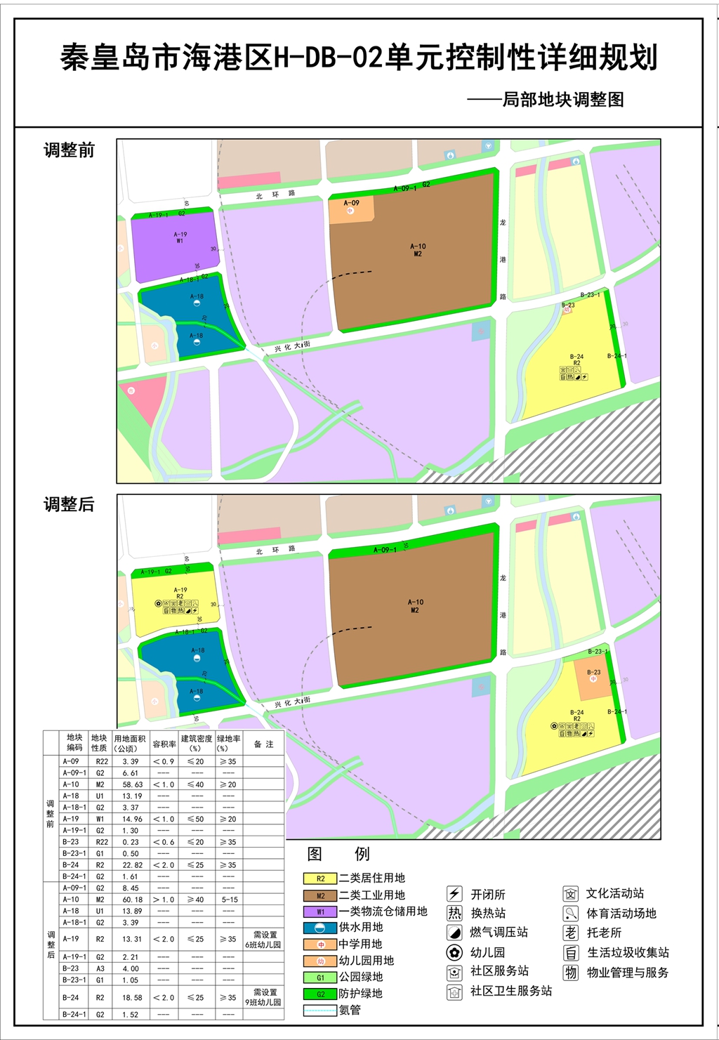 秦皇岛海港区hdb02单元控制性详细规划局部地块调整