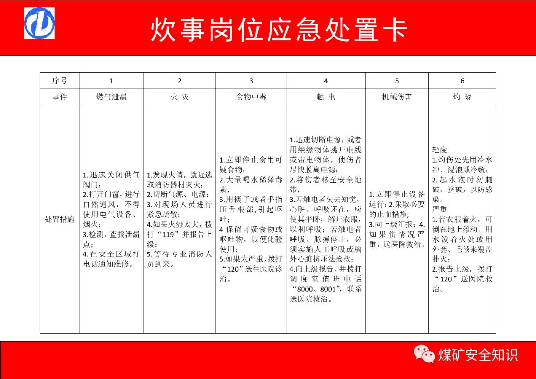 这38张"煤矿岗位应急处置卡"值得借鉴!