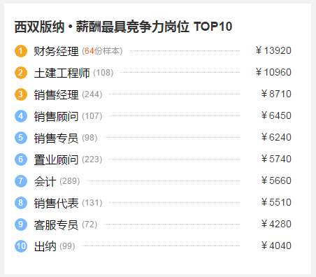 老挝人均工资_老挝女人图片