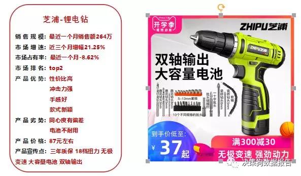 充电手电钻排行榜_电钻十大品牌排行榜电钻10大名牌