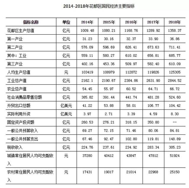 花都gdp_花都广场照片(2)