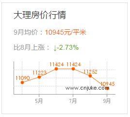 大理人均工资_云南大理(3)