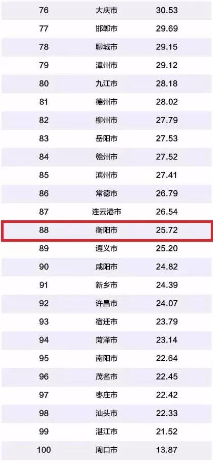 衡阳2019经济总量_衡阳保卫战(3)