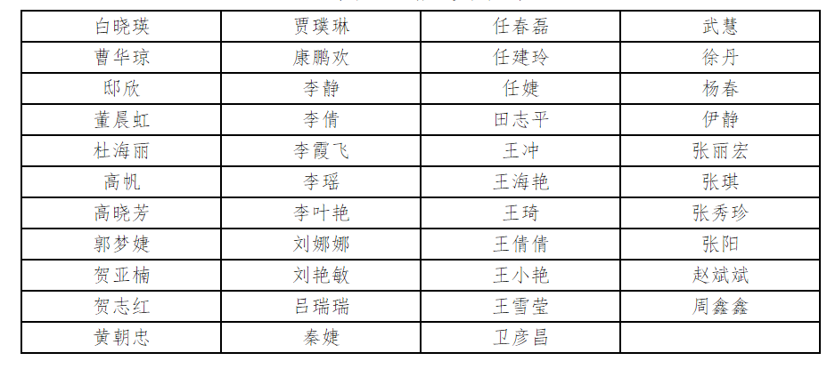 山西财政税务专科学校2023分数线（山西财政税务高等专科学校分数线）