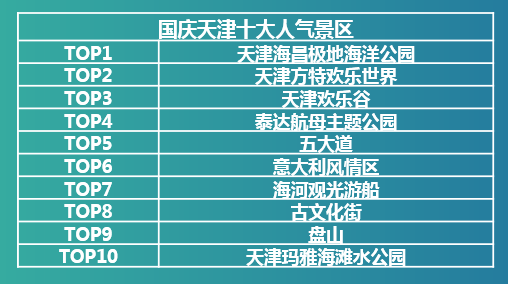 北京人口数和天津人口数_北京和天津地图(3)