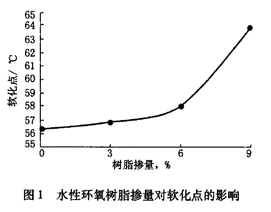 人口对sbr_人口对地球问题图片