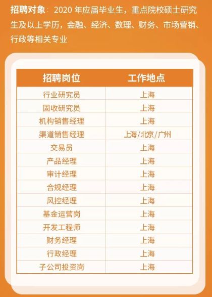 年薪百万!股权饱励!A股市场火了,公募私募都正正在"抢人才":校招